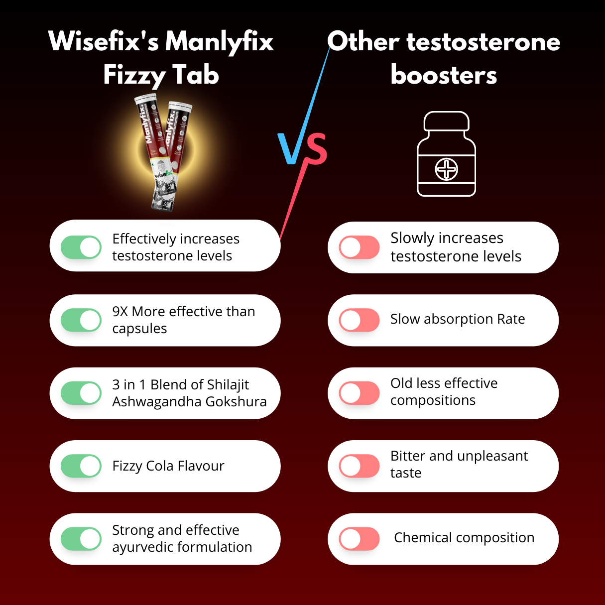 Wisefix's Manlyfix effervescent tablets - My Wisefix