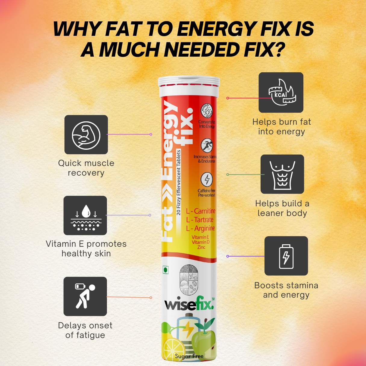 Wisefix's Fat To Energy Fix Effervescent Tablets - My Wisefix