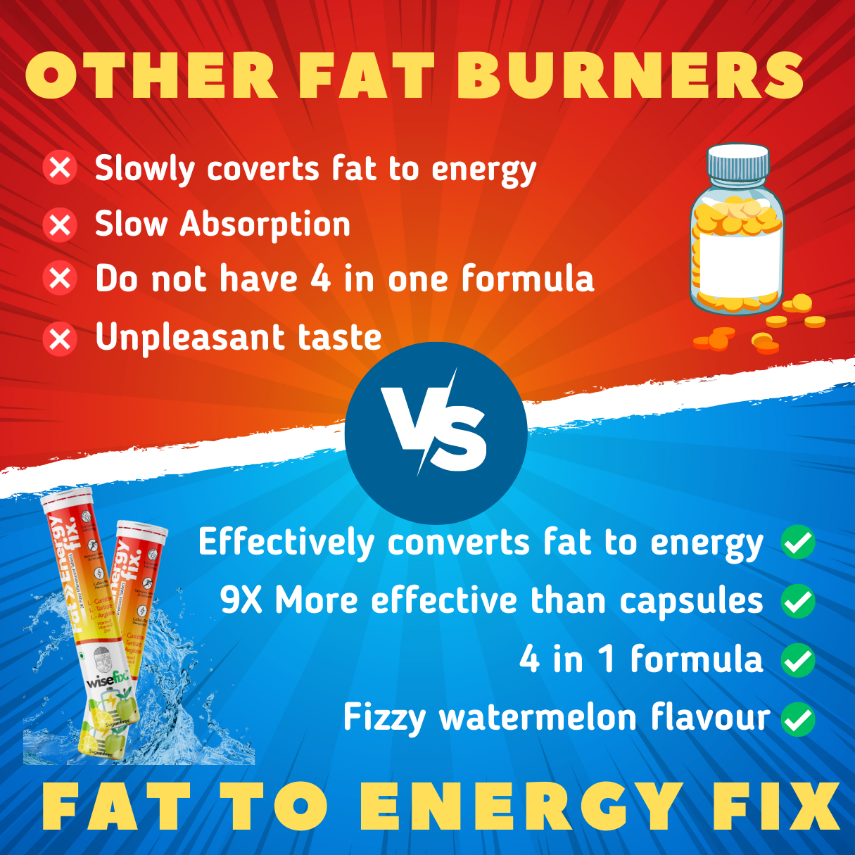 Wisefix's Fat To Energy Fix Effervescent Tablets - My Wisefix