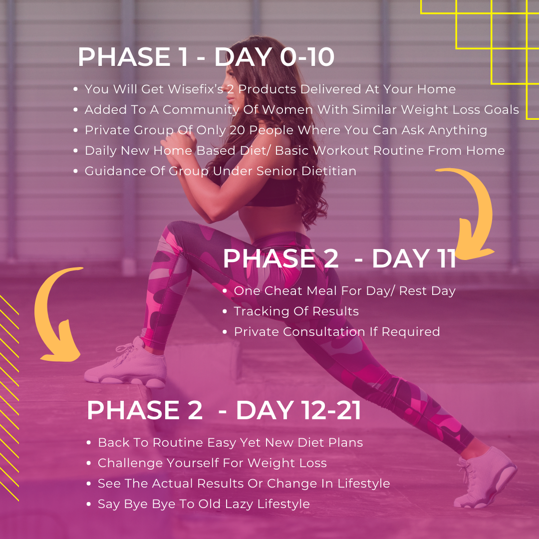 WeightFix21™ : Your Personalized 21-Day Weight Loss Challenge (ONLY For Women)