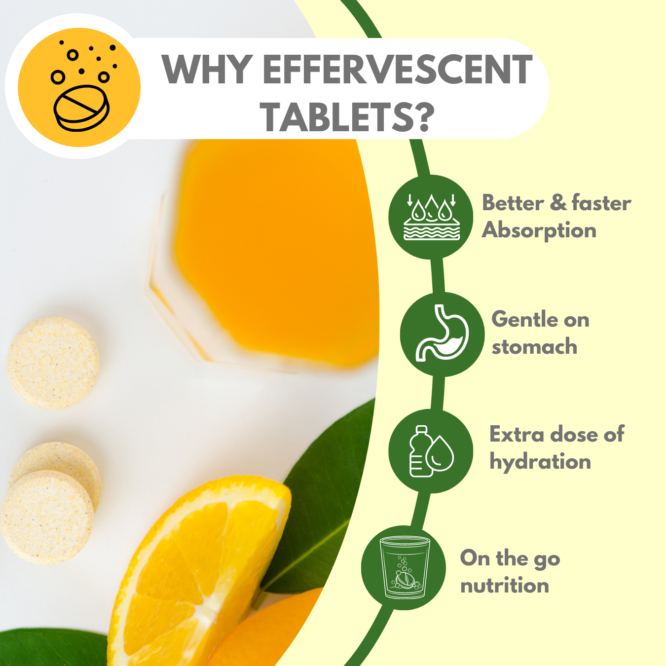 Wisefix's Fat To Energy Fix Effervescent Tablets - My Wisefix